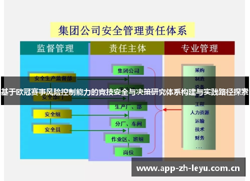 基于欧冠赛事风险控制能力的竞技安全与决策研究体系构建与实践路径探索